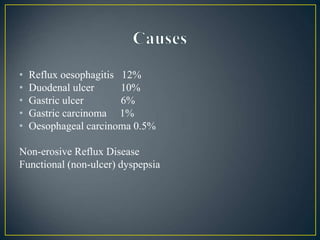 • Reflux oesophagitis 12%
• Duodenal ulcer 10%
• Gastric ulcer 6%
• Gastric carcinoma 1%
• Oesophageal carcinoma 0.5%
Non-erosive Reflux Disease
Functional (non-ulcer) dyspepsia
 