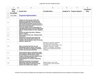 Large (50+) Practice Implementation


        A        B                        C                                         D                          E              F              G
      Target                                                                                                                             Completion
1
       Date      √ Action Item                                    Considerations                          Assigned To Progress Reports     Date
2    Pre-2010
3    8/31/2009       Organize Implementation
4

                     Assign two point people within the
                     practice to organize and oversee the
5                    implementation plan: one to focus on
                     ICD-10-CM and another person to focus
                     the technical/system implementations of
                     5010 and system testing
                     The point people will be responsible for
                     addressing key issues and formulating the
6                    plan for implementation of their assigned
                     area.
                     Review the 5010 Final Rule: Effective
7                    Date 1/1/2012
                     Review ICD-10 final rule: Effective Date
8                    10/1/2013
                     Identify all areas that will impact the
                     practice such as the clinical areas, IT
9                    systems, documentation, payer contracts,
                     policies, reports, etc.
                                                                  Members to consider: managers
                                                                  from billing office, practices,
                                                                  managed care, clinical research, lab,
10                   After reviewing the final rule and           radiology, pharmacy, medical
                     identifying areas of impact, each point      records, IT managers, compliance
                     person will select and appoint members       officers and coding/reimbursement
                     to their work group/committee                managers

                     If the practice uses a consultant to help
11                   with coding or billing issues, invite them
                     to participate with the point people.
                     Prepare briefing materials related to the
                     scope of work that needs to be
12                   accomplished for executive leadership
                     review.
                     Meet with physician and executive
                     leadership (executive committee).            Medical Director, CEO, COO,
13                   Discuss the impact it will have on the       CFO/Controller, other executive
                     practice and obtain their support.           managers




            Portions of the article and tables were excerpted from infomration published by American Academy of Professional Coders
 