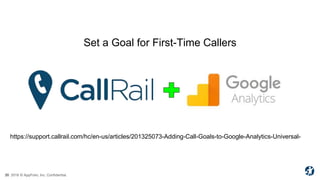 20 2018 © AppFolio, Inc. Confidential.
Set a Goal for First-Time Callers
https://support.callrail.com/hc/en-us/articles/20...