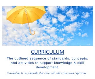 CURRICULUM
The outlined sequence of standards, concepts,
and activities to support knowledge & skill
development.
Curriculum is the umbrella that covers all other education experiences.
 