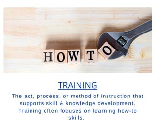 TRAINING
The act, process, or method of instruction that
supports skill & knowledge development.
Training often focuses on learning how-to
skills.
 