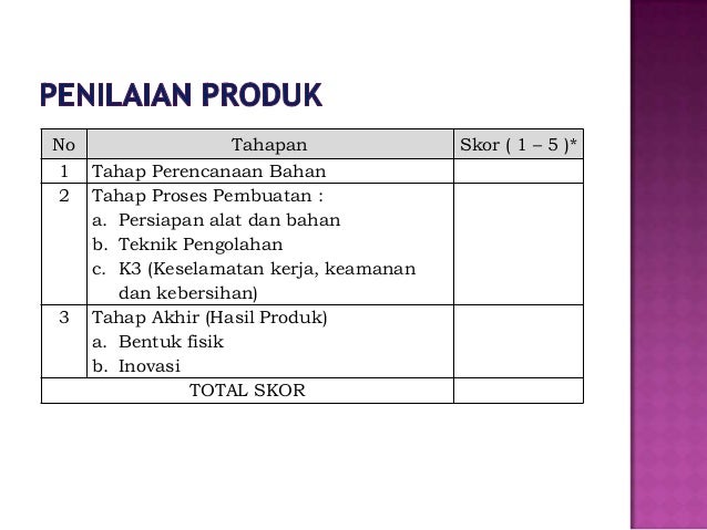 Copy of copy of proposal usaha Copy of copy of proposal usaha