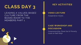 KEY ACTIVITIES
CLASS DAY 3
LEADING A VALUES-BASED
CULTURE FROM THE
BOARD ROOM TO THE
MEMBERS PART 1
VIDEO LECTURE
Cooperative Values
CASE WORKSHOP AND
DISCUSSION
Coopreneurship: Road Out of Poverty
(case on Self-help)
 