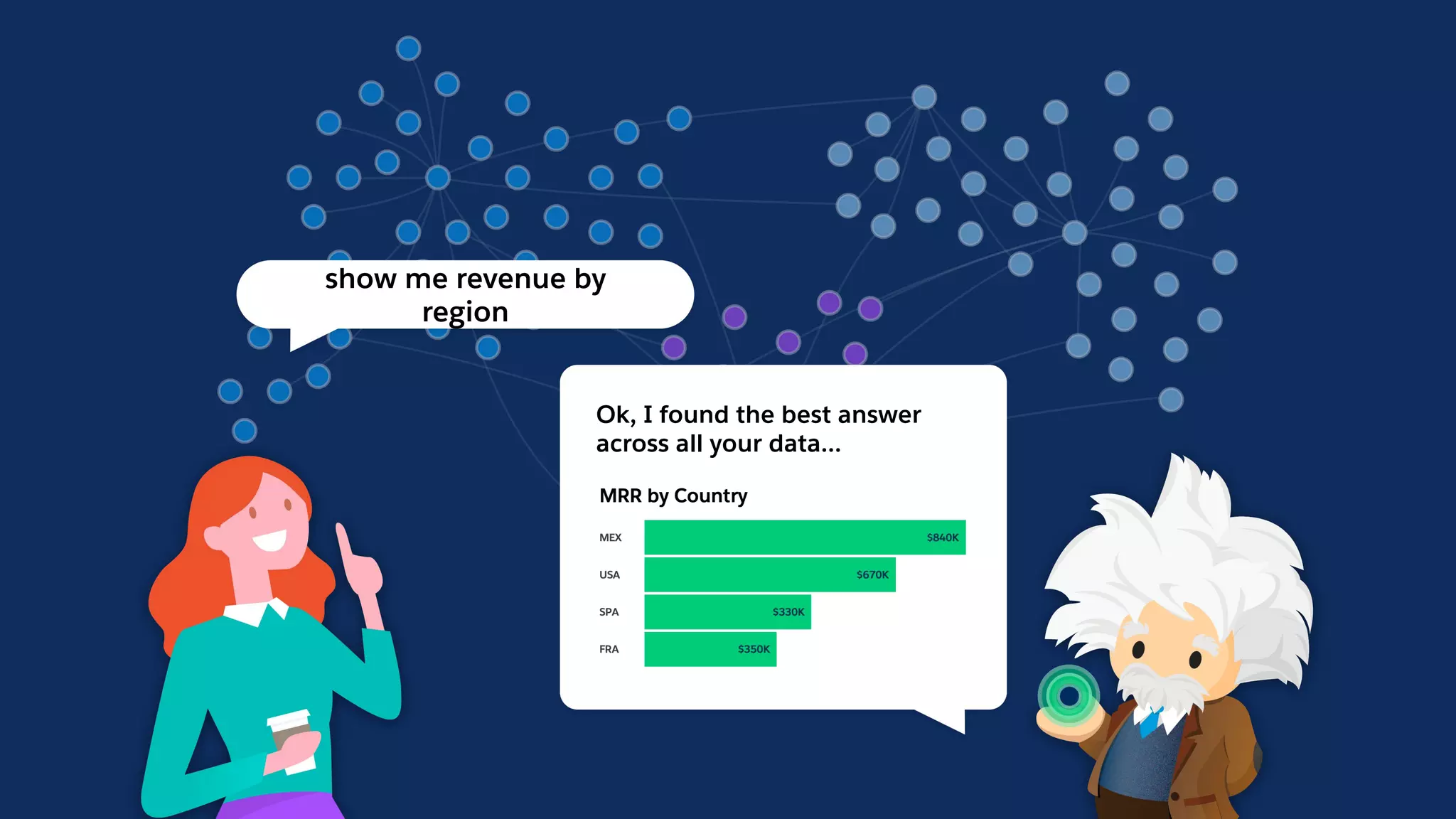 show me revenue by
region
Ok, I found the best answer
across all your data...
 