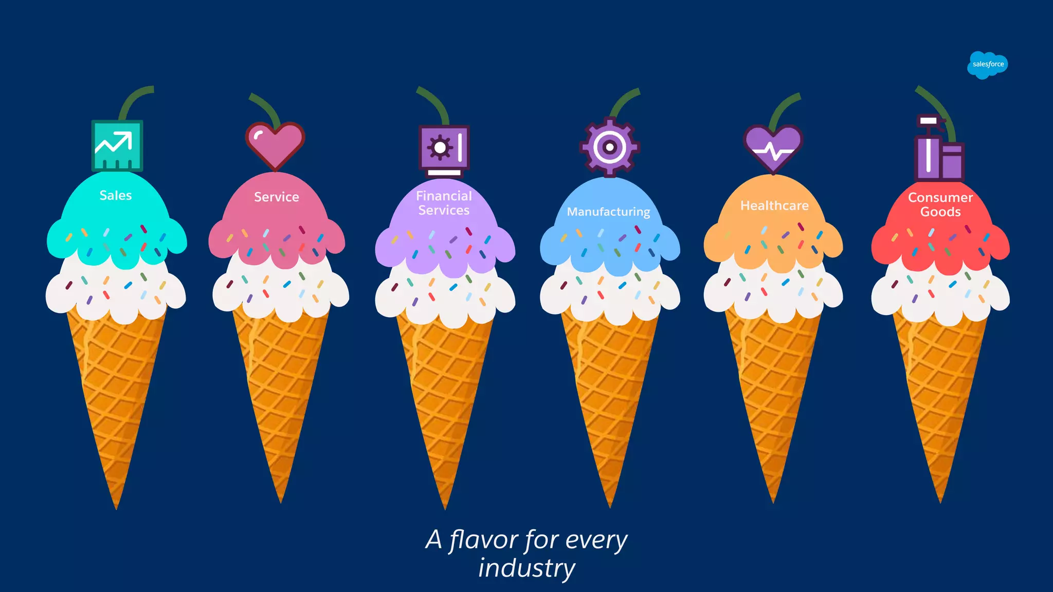 Healthcare
Consumer
GoodsManufacturing
Financial
Services
ServiceSales
A ﬂavor for every
industry
 