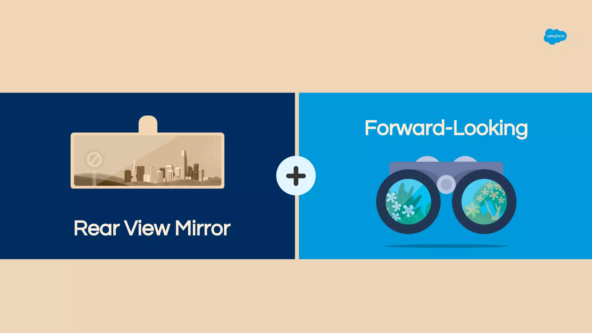 Forward-Looking
Rear View Mirror
 