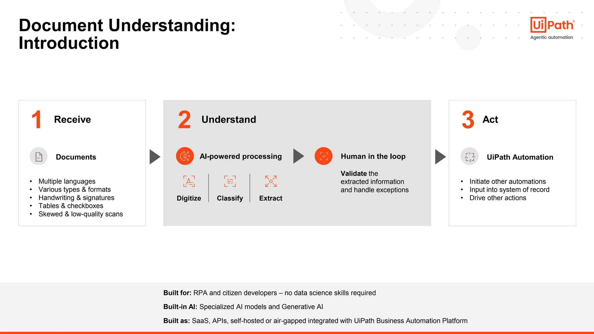 UiPath Document Understanding - Generative AI and Active learning ...