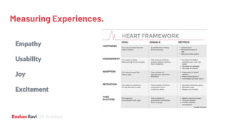 UX Architect
Measuring Experiences.
 