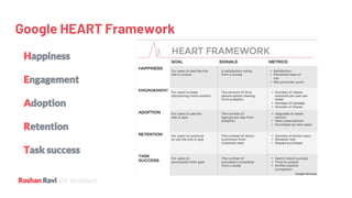 UX Architect
Google HEART Framework
 
