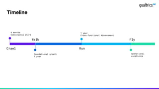 Crawl, Walk, Run, Fly: Evolution of a B2B Optimization Program | PPT ...