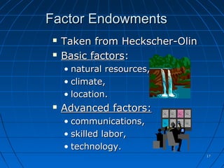 1717
Factor EndowmentsFactor Endowments
 Taken from Heckscher-OlinTaken from Heckscher-Olin
 Basic factorsBasic factors::
• natural resources,natural resources,
• climate,climate,
• location.location.
 Advanced factors:Advanced factors:
• communications,communications,
• skilled labor,skilled labor,
• technology.technology.
© McGraw Hill Companies, Inc.,2000
 