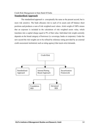 Copy of credit risk management_in_state_bank_of_india | PDF