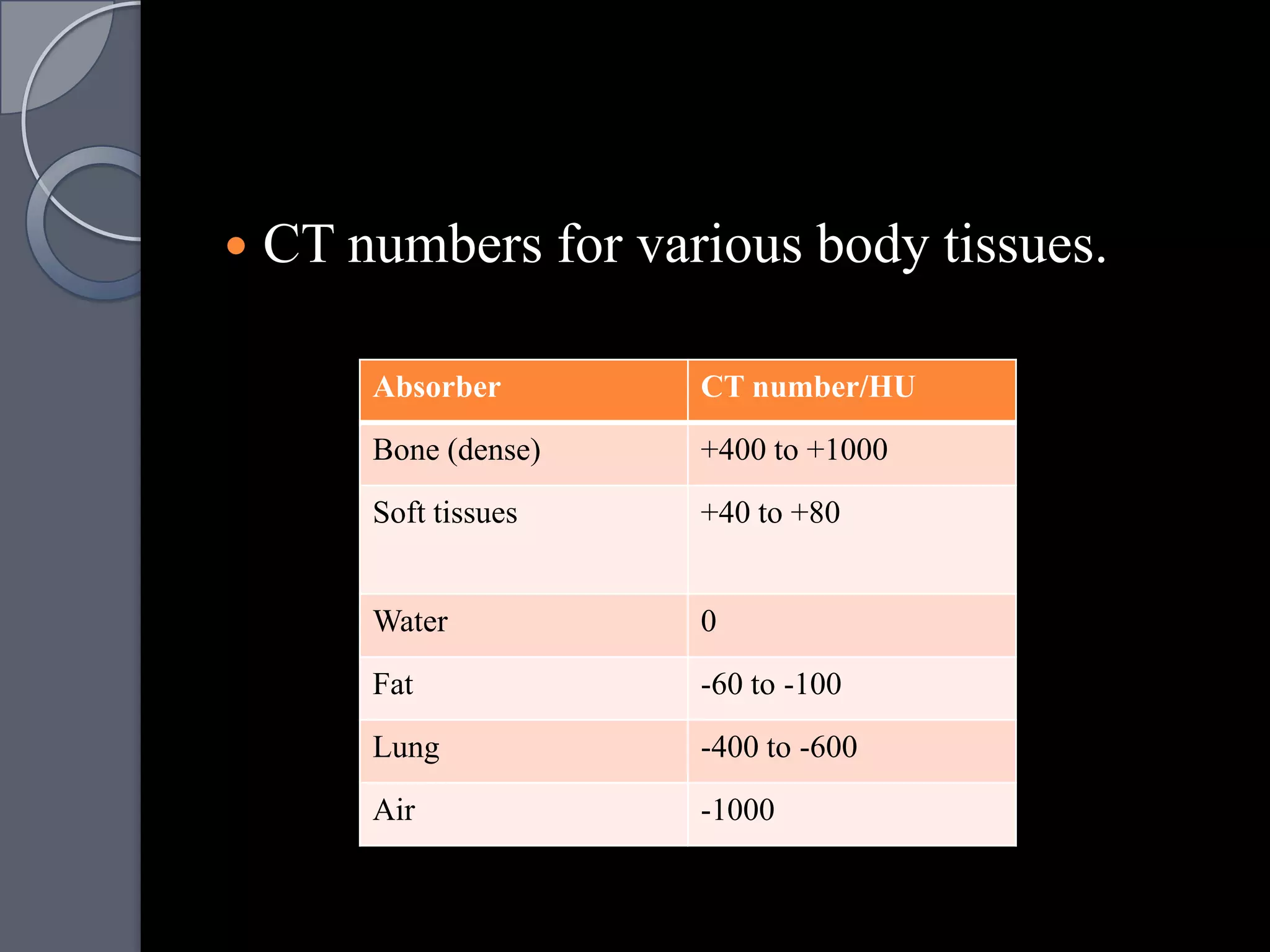 Basics of CT & MRI | PPTX