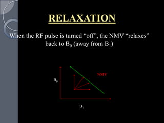 RELAXATION
When the RF pulse is turned “off”, the NMV “relaxes”
            back to B0 (away from B1)



                                NMV
                B0




                          B1
 