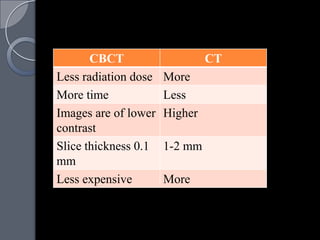 CBCT                    CT
Less radiation dose   More
More time             Less
Images are of lower   Higher
contrast
Slice thickness 0.1   1-2 mm
mm
Less expensive        More
 
