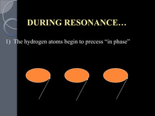 DURING RESONANCE…

1) The hydrogen atoms begin to precess “in phase”
                          1)
 