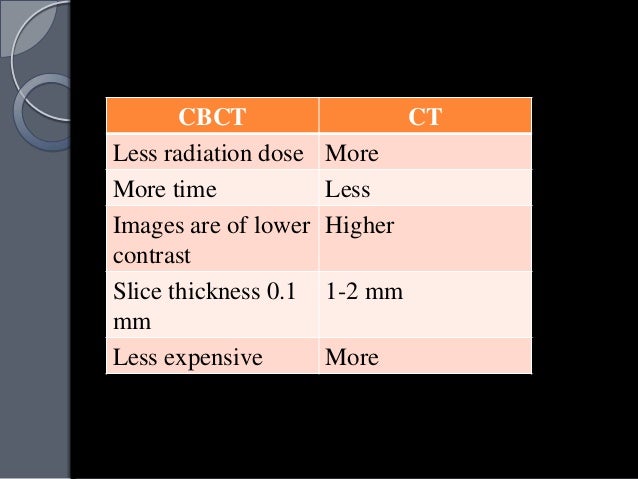 Difference Between Conventional Ct And Cbct Imaging