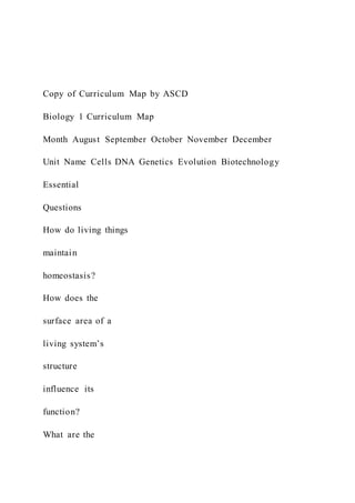 Copy of Curriculum Map by ASCD
Biology 1 Curriculum Map
Month August September October November December
Unit Name Cells DNA Genetics Evolution Biotechnology
Essential
Questions
How do living things
maintain
homeostasis?
How does the
surface area of a
living system’s
structure
influence its
function?
What are the
 