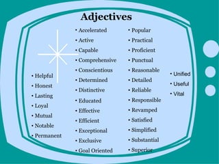 Adjectives
              • Accelerated     • Popular
              • Active          • Practical
              • Capable         • Proficient
              • Comprehensive   • Punctual
              • Conscientious   • Reasonable
• Helpful                                       • Unified
              • Determined      • Detailed
• Honest                                        • Useful
              • Distinctive     • Reliable
• Lasting                                       • Vital
              • Educated        • Responsible
• Loyal
              • Effective       • Revamped
• Mutual
              • Efficient       • Satisfied
• Notable
              • Exceptional     • Simplified
• Permanent
              • Exclusive       • Substantial
              • Goal Oriented   • Superior
 