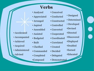 Verbs
                 • Analyzed      • Conceived
                                                  • Designed
                 • Appreciated   • Conducted
                 • Arranged      • Constructed • Determined
                 • Aspired       • Controlled  • Developed

                 • Assembled     • Converted      •Devised
• Accelerated                                     •Directed
                 • Assisted      • Cooperated
• Accompanied    • Budgeted      • Coordinated •Discovered
• Achieved       • Built         • Correlated  •Displayed
• Acquired       • Clarified     • Created        •Doubled
• Administered                                    •Earned
                 • Commanded     • Decided
• Advised        • Completed     • Delegated      •Educated

                 •Composed       • Demonstrated
 