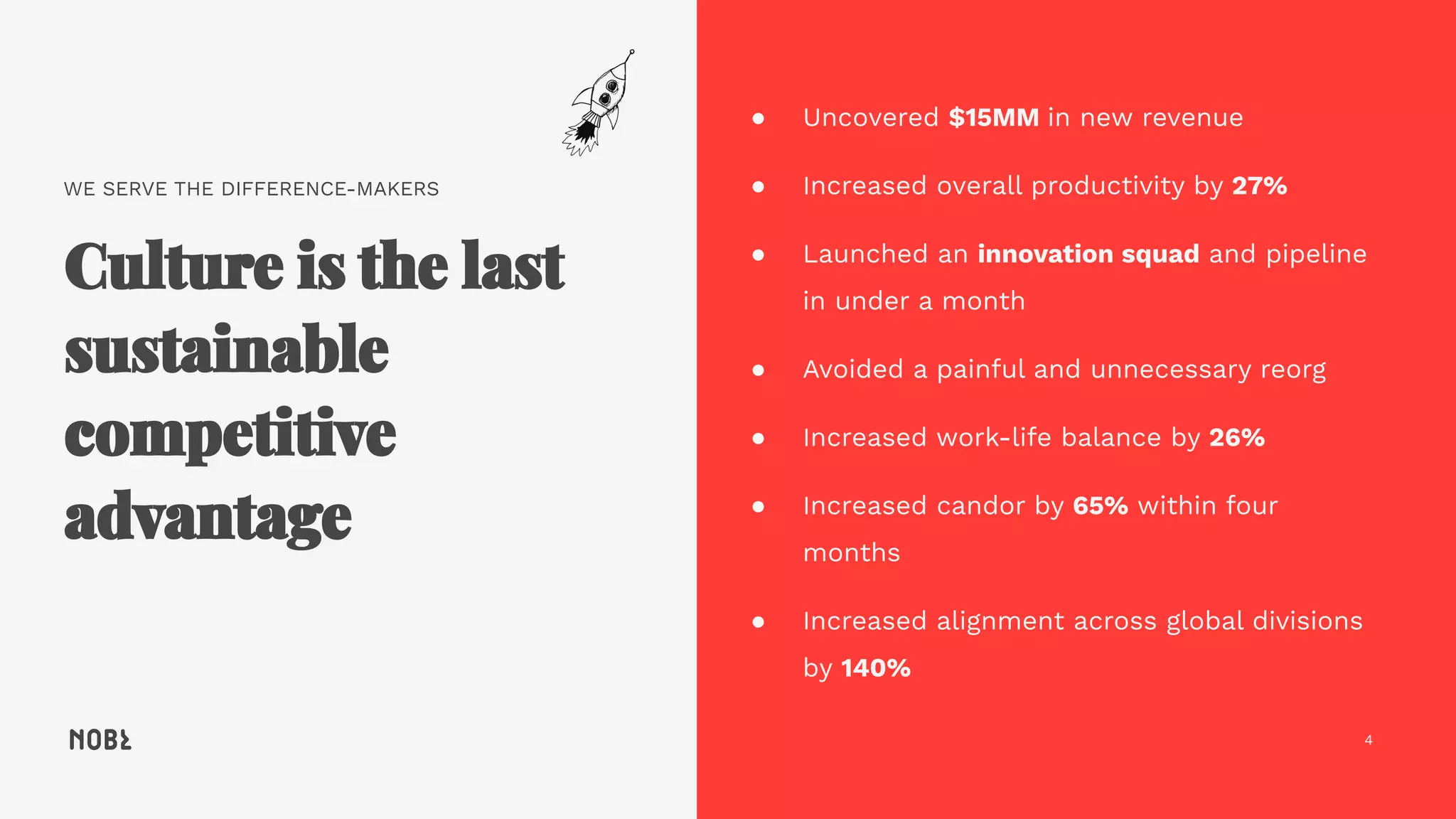 WE SERVE THE DIFFERENCE-MAKERS
4
● Uncovered $15MM in new revenue
● Increased overall productivity by 27%
● Launched an innovation squad and pipeline
in under a month
● Avoided a painful and unnecessary reorg
● Increased work-life balance by 26%
● Increased candor by 65% within four
months
● Increased alignment across global divisions
by 140%
 