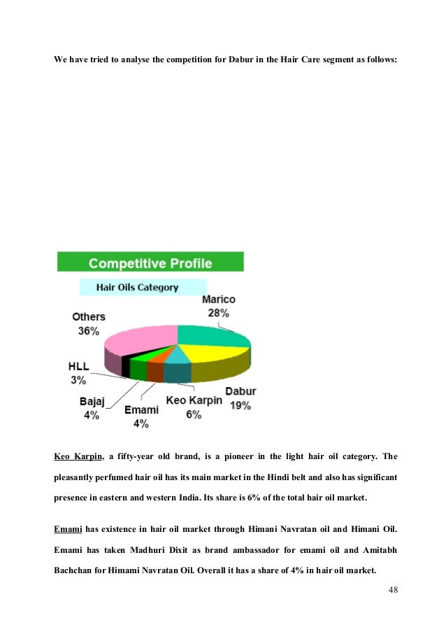 marketing report dabur chyawanprash Tag: final year projects, mba project report, mba project report in finance, mba project report in hr, mba project report in sales, mba project report in marketing. marketing report dabur chyawanprash Tag: final year projects, mba project report, mba project report in finance, mba project report in hr, mba project report in sales, mba project report in marketing.