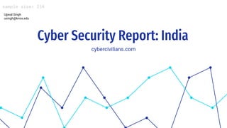 Cyber Security Report: India
cybercivilians.com
sample size: 256
Ujjwal Singh
usingh@knox.edu
 