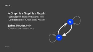 A Graph is a Graph is a Graph:
Equivalence, Transformations, and
Composition of Graph Data Models
Joshua Shinavier, PhD
Global Graph Summit 2019
26.01.2019
 