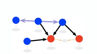 A Graph is a Graph is a Graph: Equivalence, Transformation, and Composition of Graph Data Models