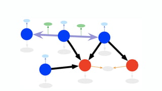 A Graph is a Graph is a Graph: Equivalence, Transformation, and Composition of Graph Data Models