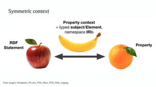 Symmetric context
Fruit images: Wikipedia, PicsArt, PNG Mart, PNG Only, toppng
 