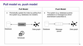 Data Discovery and Metadata | PDF