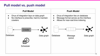 Data Discovery and Metadata | PDF