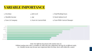 Employee Performance Variables IBM HR Analytics Employee Attrition & Performance | PDF