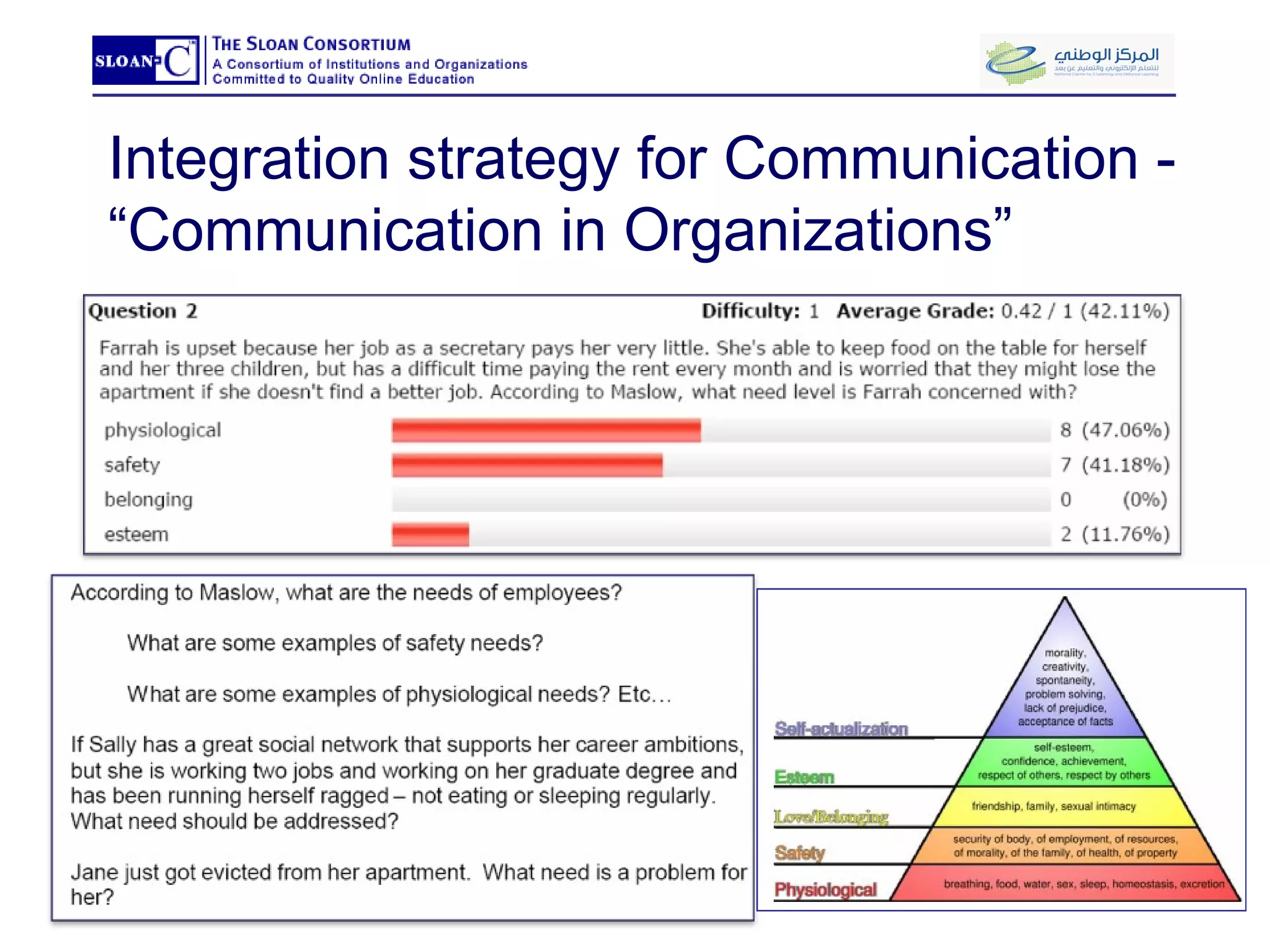 Integration strategy for Communication - “Communication in Organizations” 