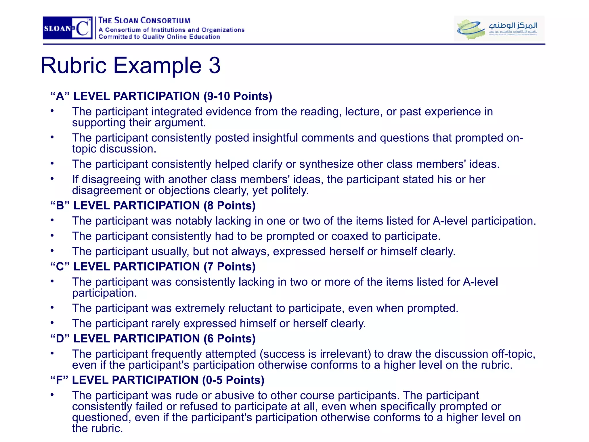 Rubric Example 3 “ A” LEVEL PARTICIPATION (9-10 Points) The participant integrated evidence from the reading, lecture, or past experience in supporting their argument. The participant consistently posted insightful comments and questions that prompted on-topic discussion.  The participant consistently helped clarify or synthesize other class members' ideas. If disagreeing with another class members' ideas, the participant stated his or her disagreement or objections clearly, yet politely.  “ B” LEVEL PARTICIPATION (8 Points) The participant was notably lacking in one or two of the items listed for A-level participation.  The participant consistently had to be prompted or coaxed to participate.  The participant usually, but not always, expressed herself or himself clearly.  “ C” LEVEL PARTICIPATION (7 Points) The participant was consistently lacking in two or more of the items listed for A-level participation.  The participant was extremely reluctant to participate, even when prompted.  The participant rarely expressed himself or herself clearly.  “ D” LEVEL PARTICIPATION (6 Points) The participant frequently attempted (success is irrelevant) to draw the discussion off-topic, even if the participant's participation otherwise conforms to a higher level on the rubric.  “ F” LEVEL PARTICIPATION (0-5 Points) The participant was rude or abusive to other course participants. The participant consistently failed or refused to participate at all, even when specifically prompted or questioned, even if the participant's participation otherwise conforms to a higher level on the rubric.  