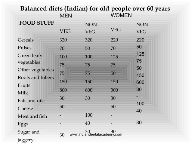 Diet Chart For 30 Year Old Man