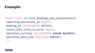 Example
create table dwh.fact_bookings_and_cancellations(
reporting_operations_id bigint,
booking_id varchar(255) DISTKEY,
lowest_unit_value_in_euros bigint,
operation_currency varchar(255) encode bytedict,
operation_date_time timestamp SORTKEY,
...
 