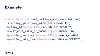 Example
create table dwh.fact_bookings_and_cancellations(
reporting_operations_id bigint encode lzo,
booking_id varchar(255) encode lzo DISTKEY,
lowest_unit_value_in_euros bigint encode lzo ,
operation_currency varchar(255) encode bytedict,
operation_date_time timestamp encode raw SORTKEY,
...
 