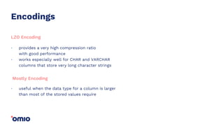 Encodings
provides a very high compression ratio
with good performance
works especially well for CHAR and VARCHAR
columns that store very long character strings
.
.
LZO Encoding
useful when the data type for a column is larger
than most of the stored values require
.
Mostly Encoding
 