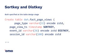 Both specified at the table design stage
Create table dwh.fact_page_views (
page_type varchar(32) encode zstd,
page_view_ts timestamp SORTKEY,
event_id varchar(36) encode zstd DISTKEY,
session_id varchar(100) encode zstd
...
Sortkey and Distkey
 