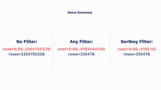 Demo Summary
cost=0.00..33547553.28
rows=3354755328
No Filter:
cost=0.00..41934441.60
rows=335476
Any Filter:
cost=0.00..4193.44
rows=335476
Sortkey Filter:
 