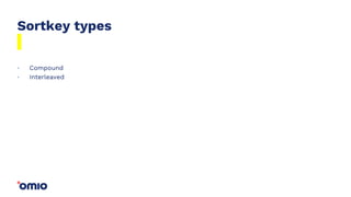 Sortkey types
Compound
Interleaved
.
.
 