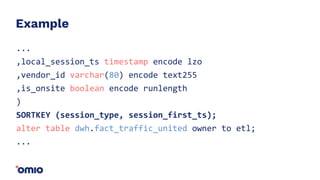 Example
...
,local_session_ts timestamp encode lzo
,vendor_id varchar(80) encode text255
,is_onsite boolean encode runlength
)
SORTKEY (session_type, session_first_ts);
alter table dwh.fact_traffic_united owner to etl;
...
 