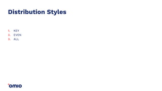 Distribution Styles
KEY
EVEN
ALL
1.
2.
3.
 