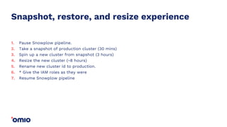 Snapshot, restore, and resize experience
Pause Snowplow pipeline.
Take a snapshot of production cluster (30 mins)
Spin up a new cluster from snapshot (3 hours)
Resize the new cluster (~8 hours)
Rename new cluster id to production.
* Give the IAM roles as they were
Resume Snowplow pipeline
1.
2.
3.
4.
5.
6.
7.
 