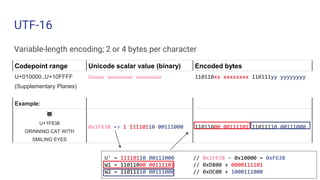 Example:
😸
U+1F638
GRINNING CAT WITH
SMILING EYES
0x1F638 => 1 11110110 00111000 11011000 00111101 11011110 00111000
Codepoint range Unicode scalar value (binary) Encoded bytes
U+010000..U+10FFFF
(Supplementary Planes)
Uuuuu uuuuuuuu uuuuuuuu 110110xx xxxxxxxx 110111yy yyyyyyyy
Variable-length encoding; 2 or 4 bytes per character
U' = 11110110 00111000 // 0x1F638 - 0x10000 = 0xF638
W1 = 11011000 00111101 // 0xD800 + 0000111101
W2 = 11011110 00111000 // 0xDC00 + 1000111000
UTF-16
 