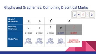Glyphs and Graphemes: ZWJ Sequences
Glyph / Grapheme
Unicode Character
Code Point
U+1F477 U+1F3FE U+200D U+2640
CONSTRUCTI...