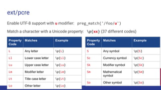 Demystifying Unicode - Longhorn PHP 2021