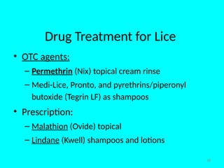 Comprehensive Overview of Therapeutic Agents for Dermatological ...